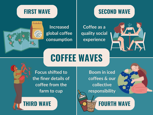 3rd wave coffee